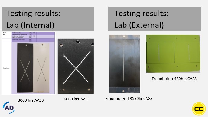 Testing results PreCoat F31/20