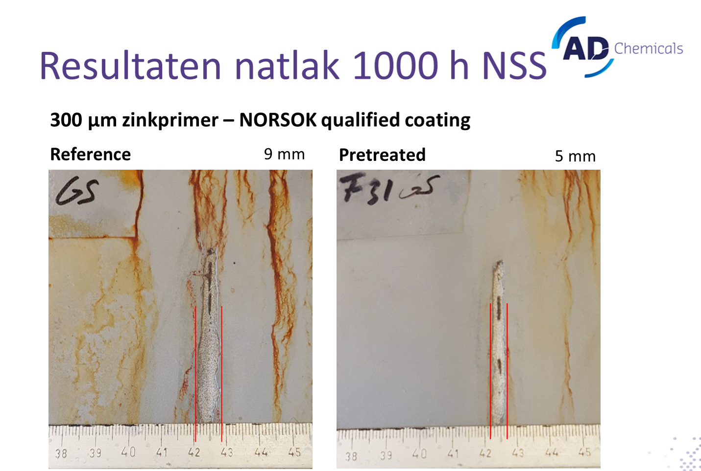 natlak zoutsproei nss chemische behandeling precoat