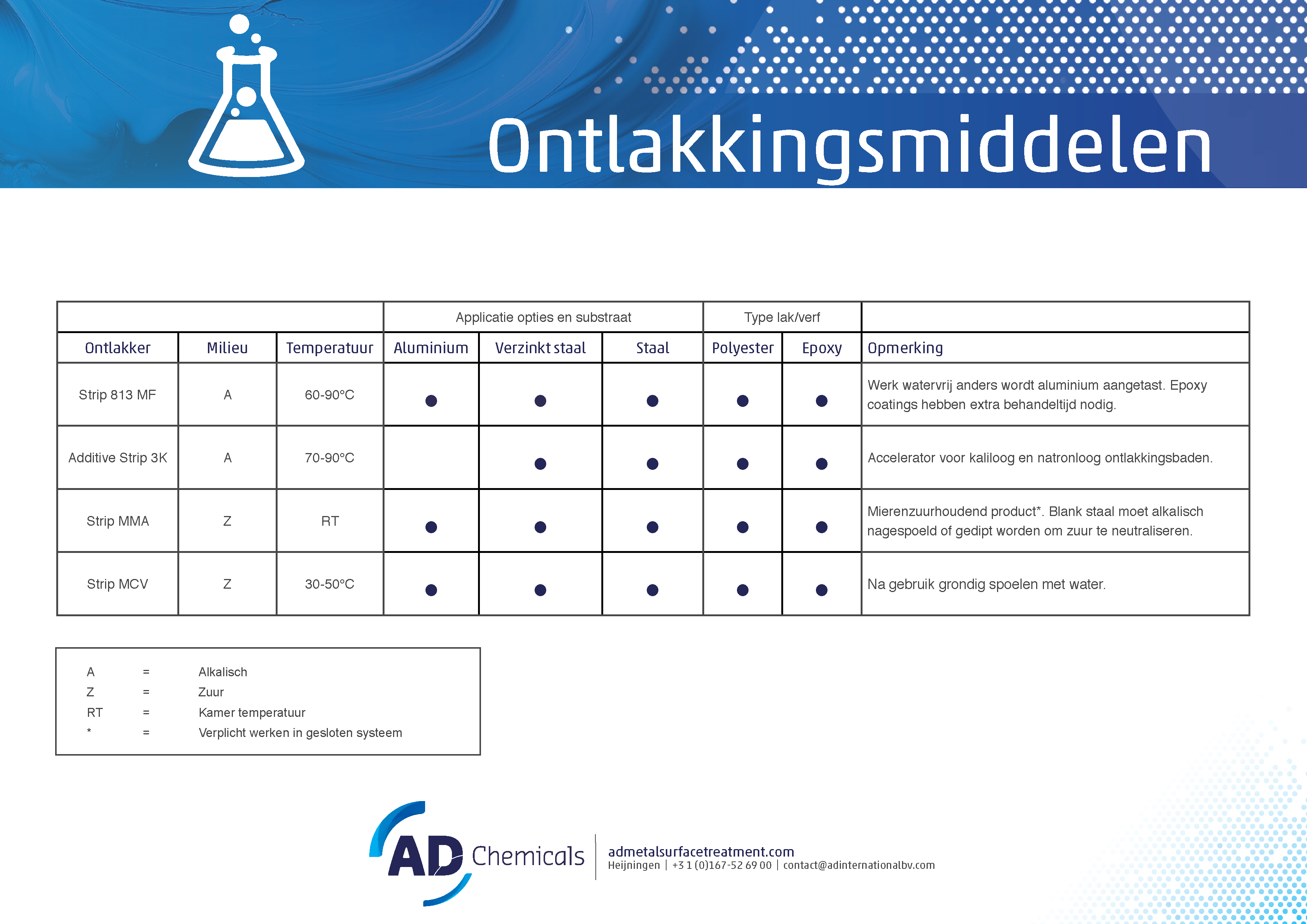 Overzicht AD Ontlakkingsmiddelen